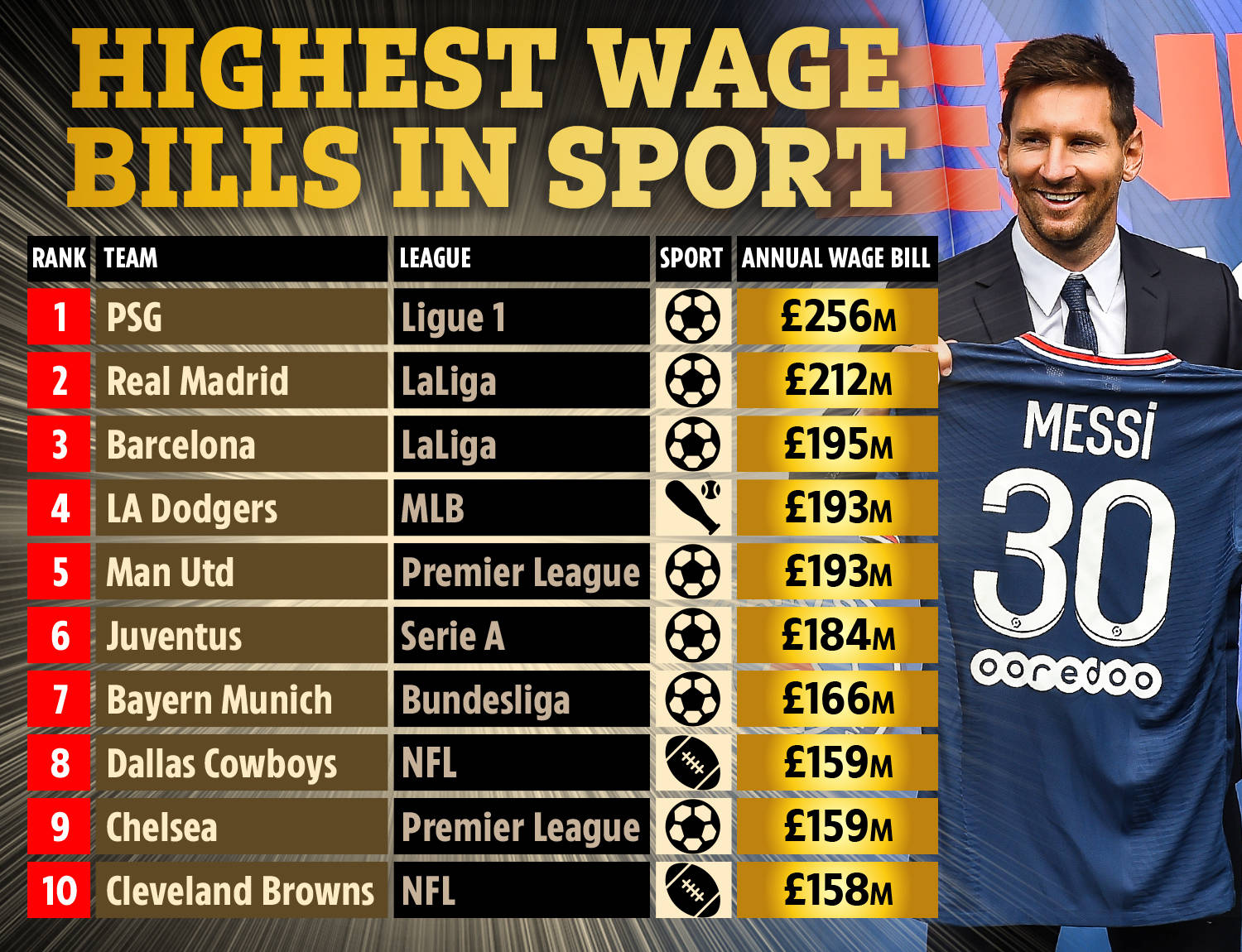 数年轻门将 数年轻门将